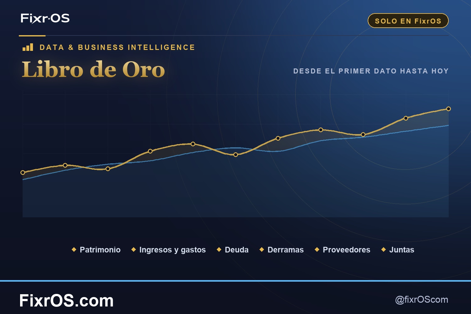 El Libro de Oro: toda la vida de la comunidad de propietarios en un documento